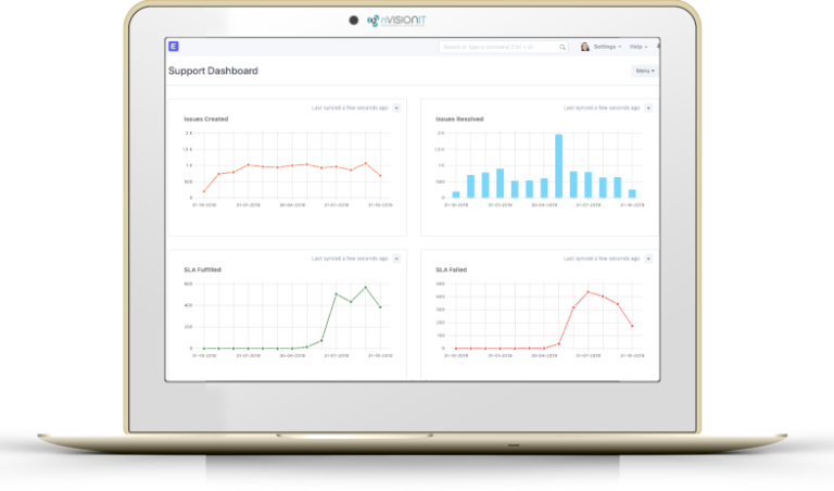 Support Dashboard