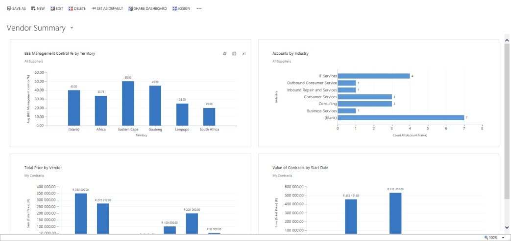 Vendor Summary Dashboard